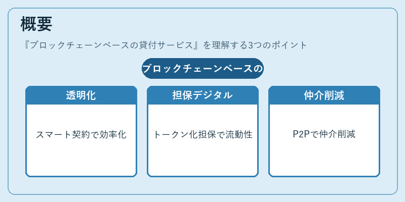 概要（ブロックチェーンベースの貸付サービス）の図解