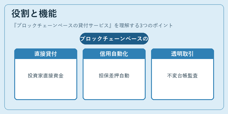 役割と機能（ブロックチェーンベースの貸付サービス）の図解