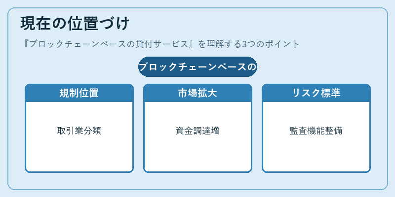 現在の位置づけ（ブロックチェーンベースの貸付サービス）の図解