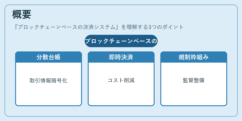 概要（ブロックチェーンベースの決済システム）の図解