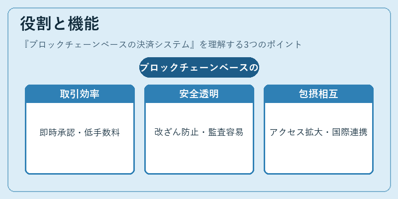 役割と機能（ブロックチェーンベースの決済システム）の図解