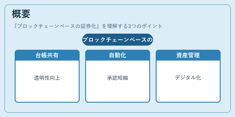 概要（ブロックチェーンベースの証券化）の図解