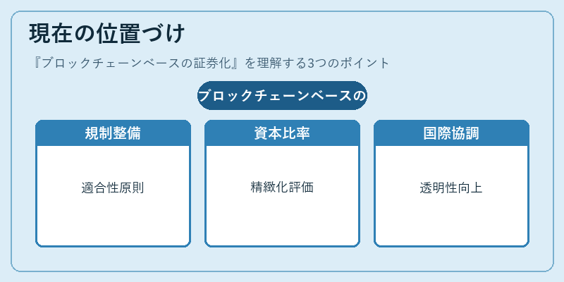 現在の位置づけ（ブロックチェーンベースの証券化）の図解