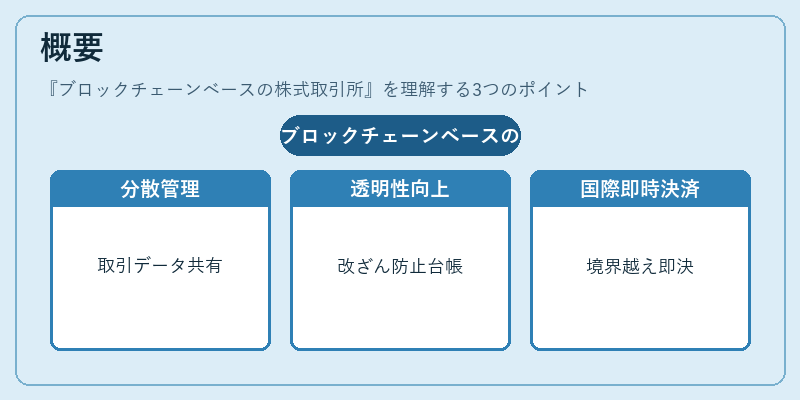 概要（ブロックチェーンベースの株式取引所）の図解