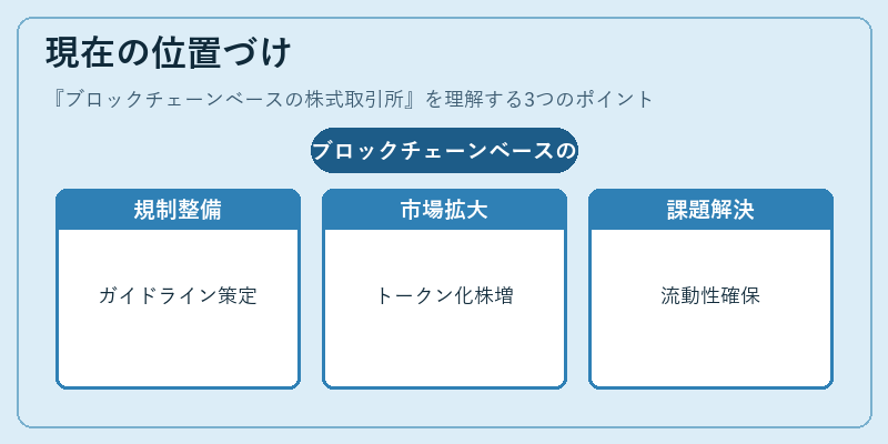 現在の位置づけ（ブロックチェーンベースの株式取引所）の図解