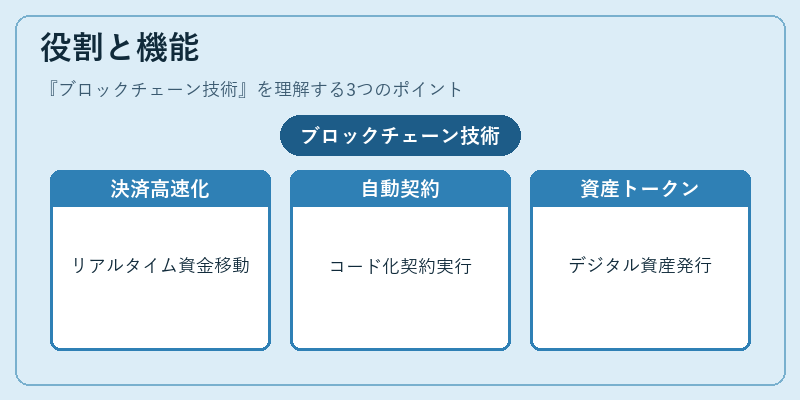 役割と機能（ブロックチェーン技術）の図解