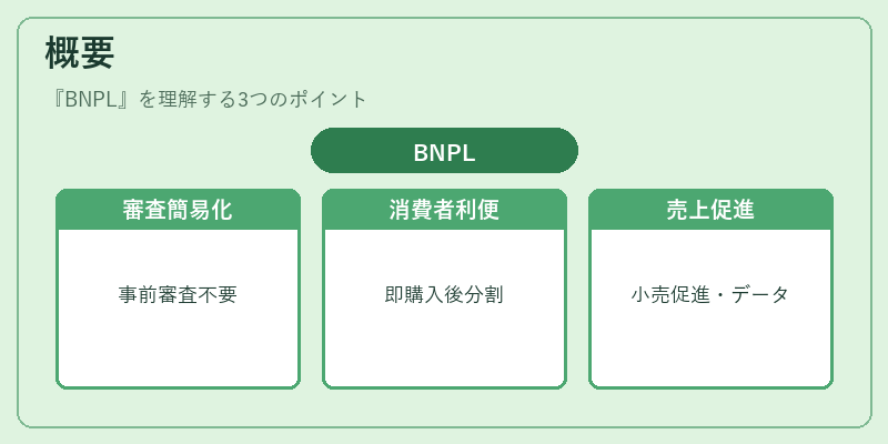 概要（BNPL）の図解