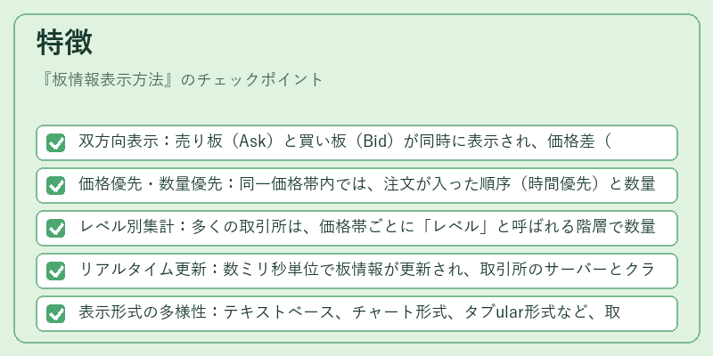 特徴（板情報表示方法）の図解