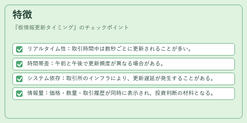 特徴（板情報更新タイミング）の図解