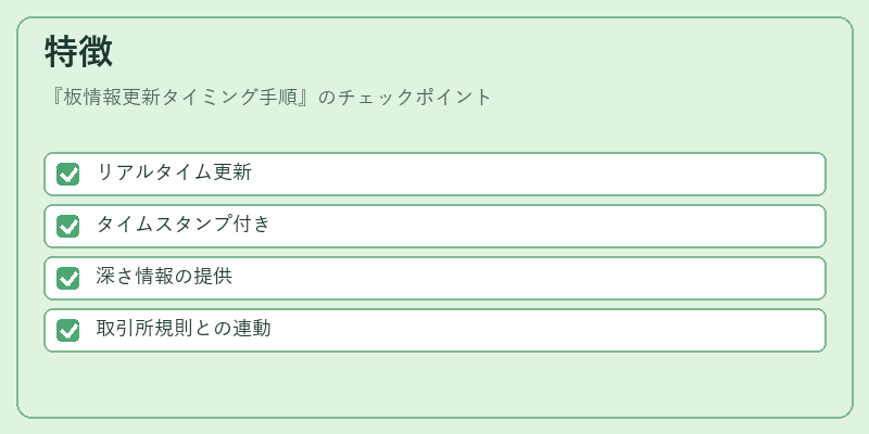 特徴(板情報更新タイミング手順)の図解
