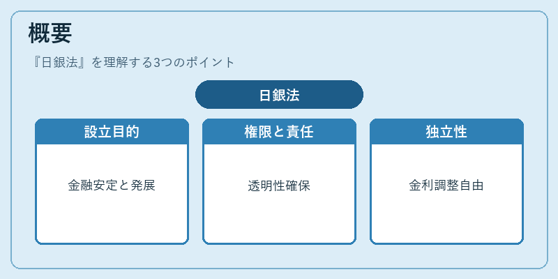 概要（日銀法）の図解
