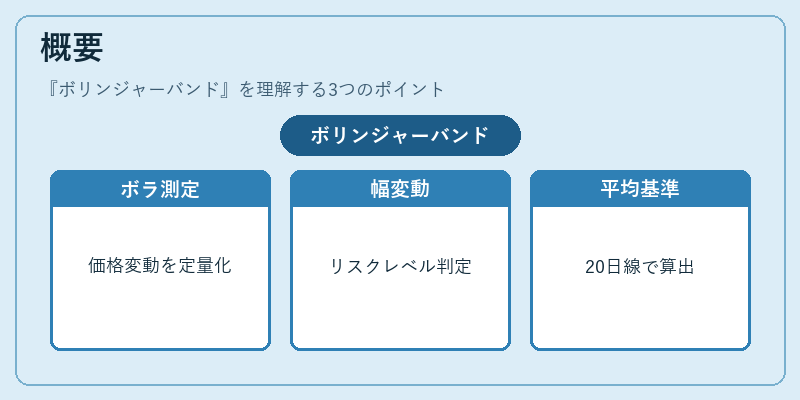 概要（ボリンジャーバンド）の図解
