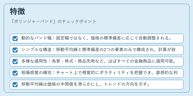 特徴（ボリンジャーバンド）の図解