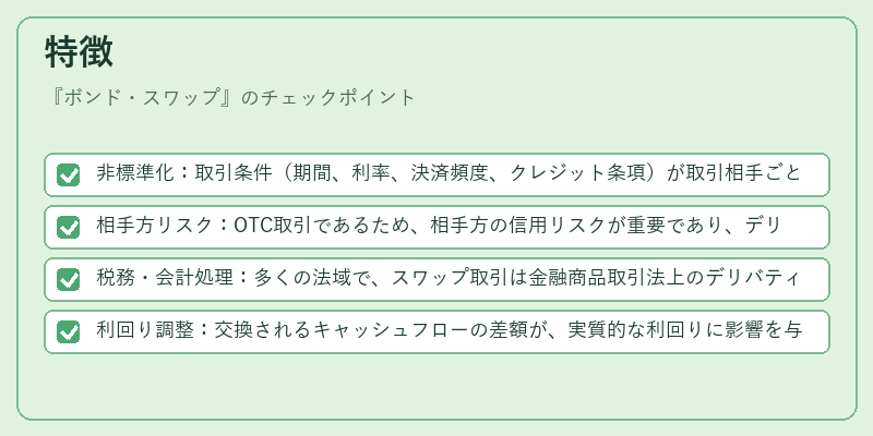 特徴（ボンド・スワップ）の図解