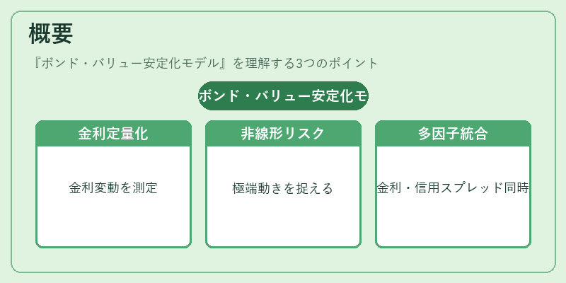 概要（ボンド・バリュー安定化モデル）の図解