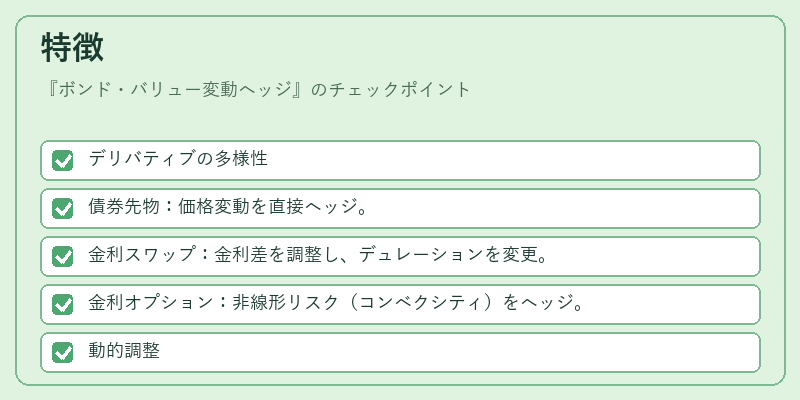 特徴（ボンド・バリュー変動ヘッジ）の図解