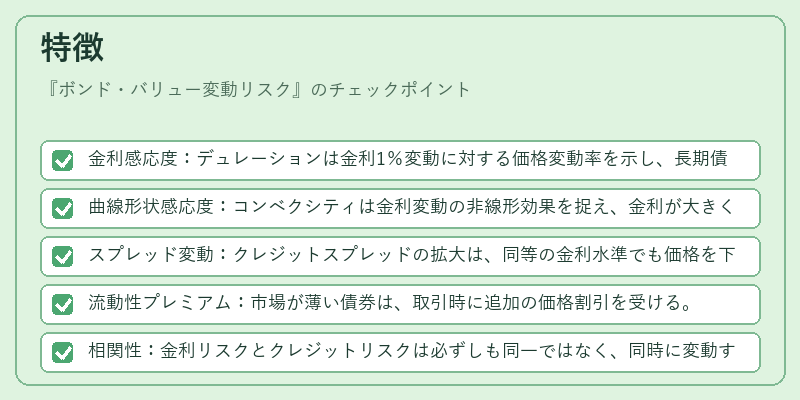 特徴（ボンド・バリュー変動リスク）の図解