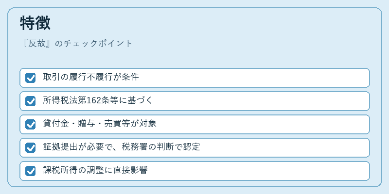 特徴（反故）の図解