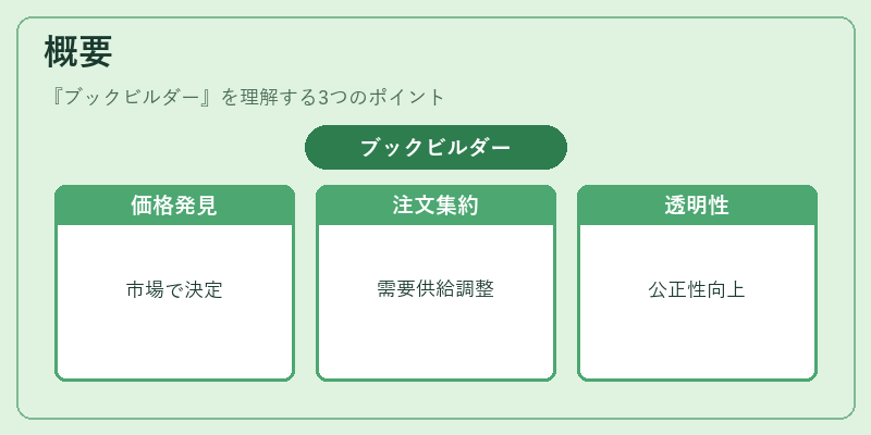 概要（ブックビルダー）の図解