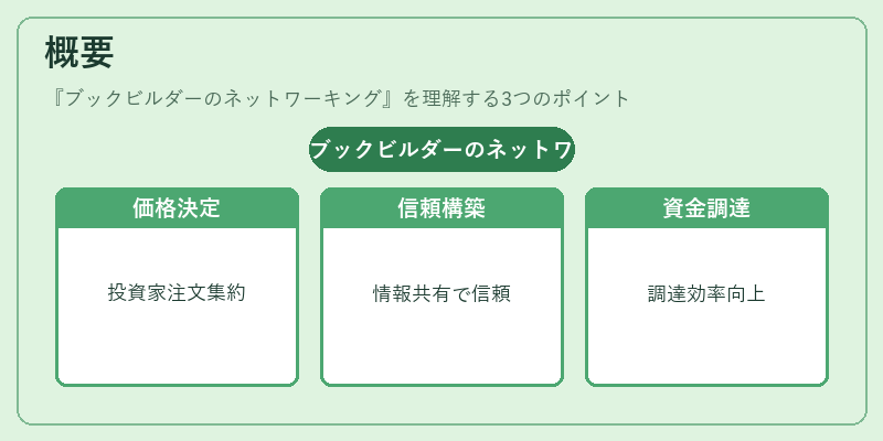 概要（ブックビルダーのネットワーキング）の図解
