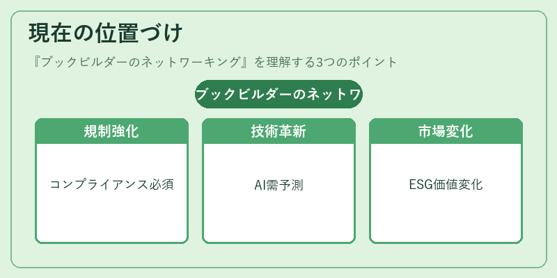 現在の位置づけ（ブックビルダーのネットワーキング）の図解