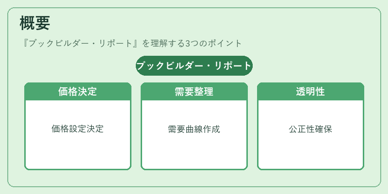 概要（ブックビルダー・リポート）の図解