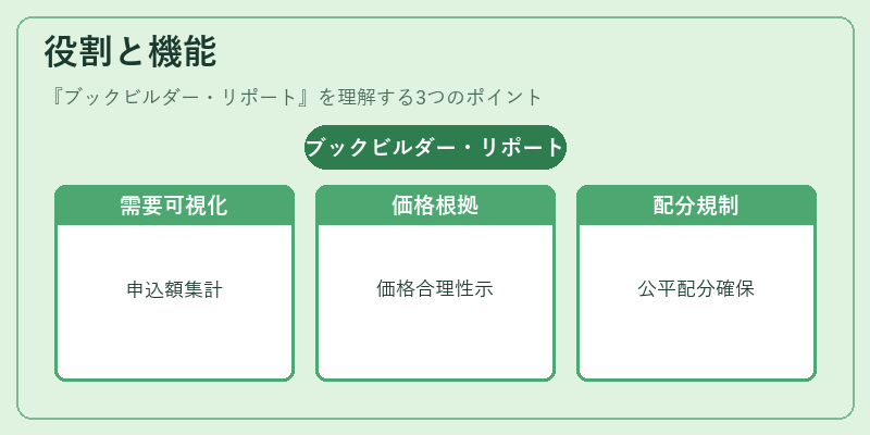 役割と機能（ブックビルダー・リポート）の図解
