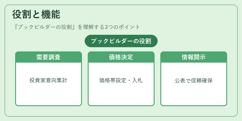 役割と機能（ブックビルダーの役割）の図解