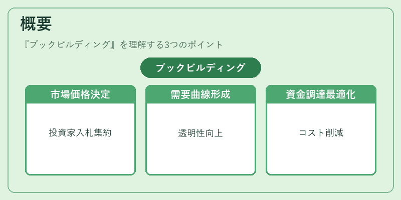 概要（ブックビルディング）の図解