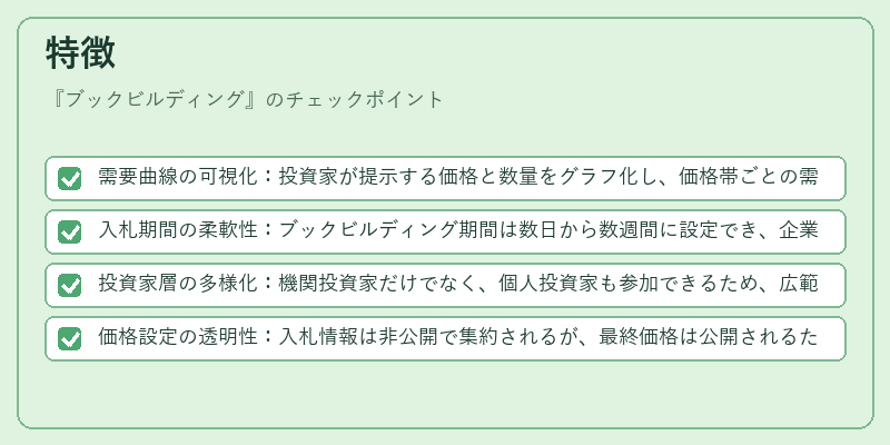 特徴（ブックビルディング）の図解