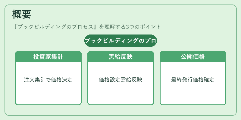概要（ブックビルディングのプロセス）の図解