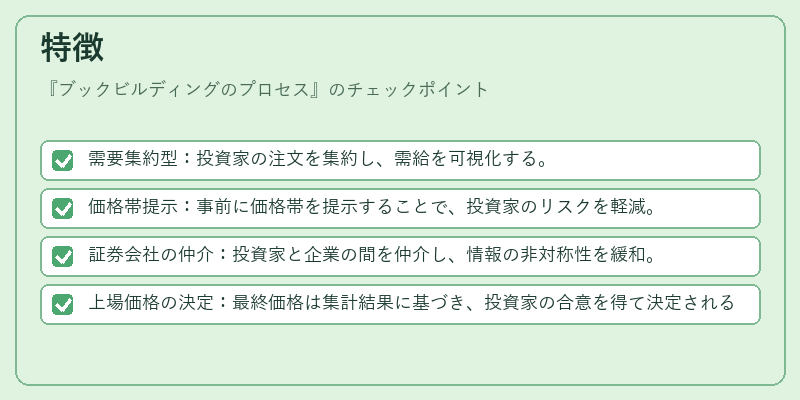 特徴（ブックビルディングのプロセス）の図解