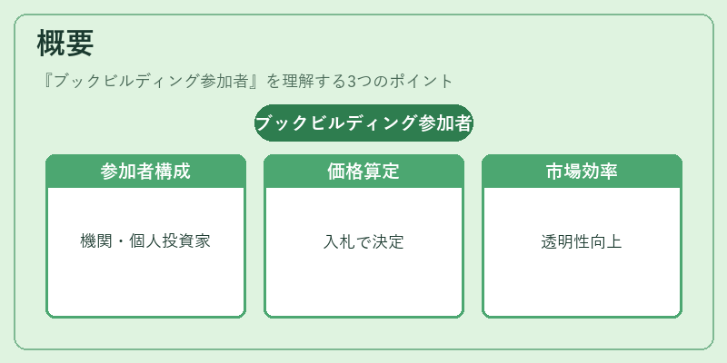 概要（ブックビルディング参加者）の図解