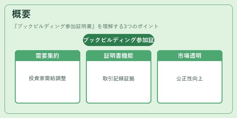 概要（ブックビルディング参加証明書）の図解