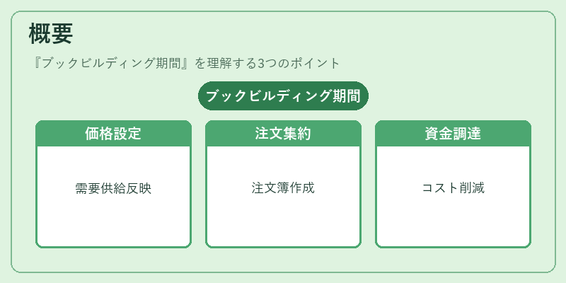 概要（ブックビルディング期間）の図解