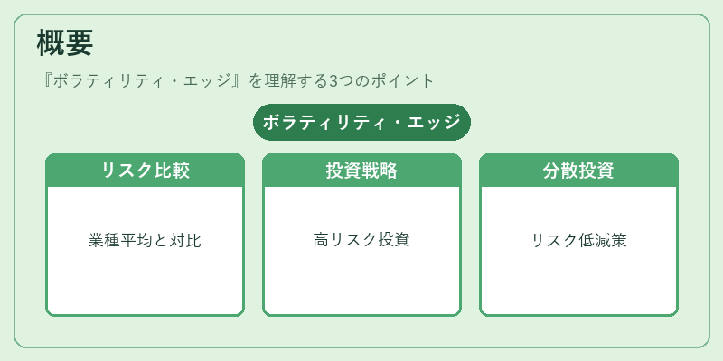 概要（ボラティリティ・エッジ）の図解
