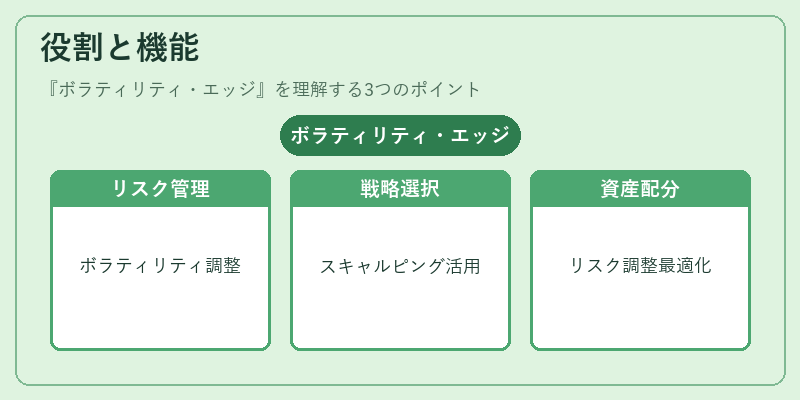 役割と機能（ボラティリティ・エッジ）の図解