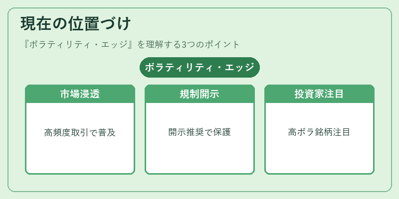 現在の位置づけ（ボラティリティ・エッジ）の図解