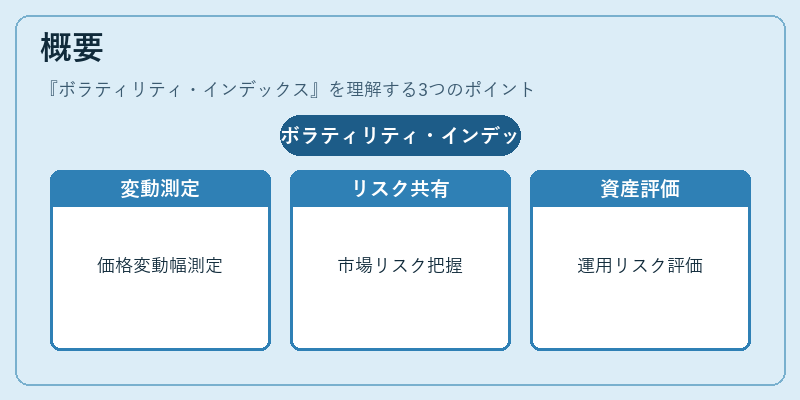 概要（ボラティリティ・インデックス）の図解