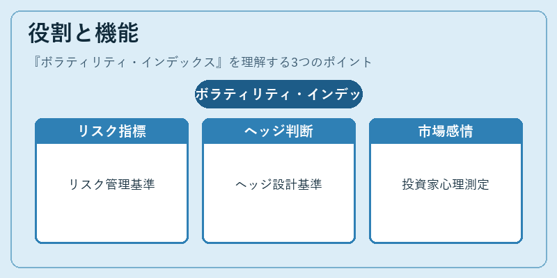 役割と機能（ボラティリティ・インデックス）の図解