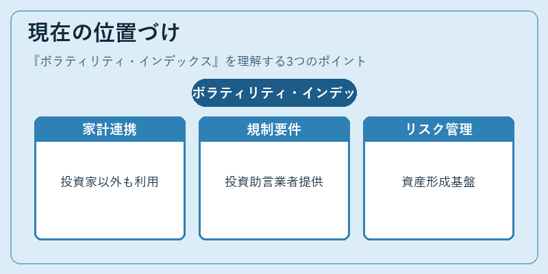 現在の位置づけ（ボラティリティ・インデックス）の図解