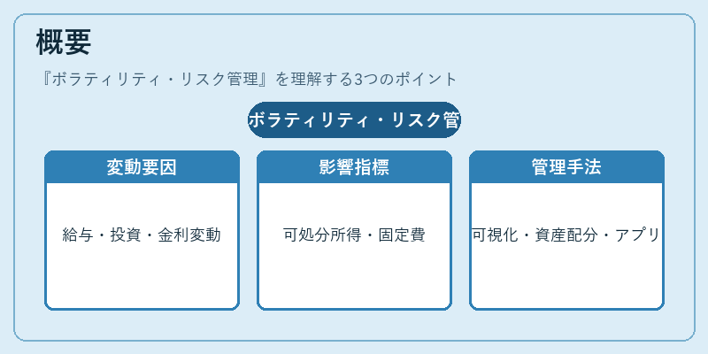 概要（ボラティリティ・リスク管理）の図解
