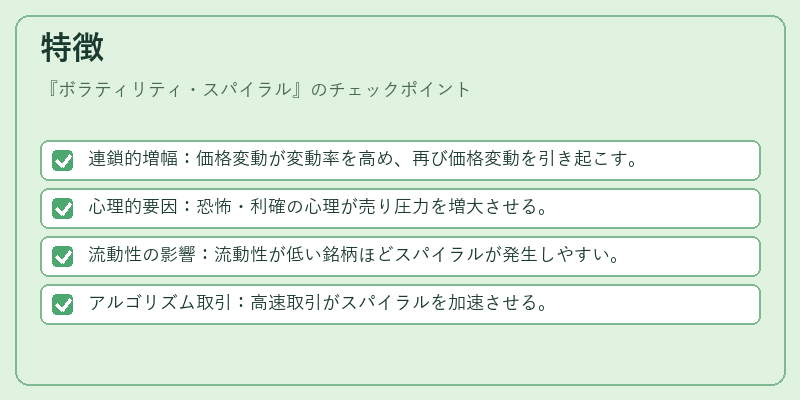 特徴（ボラティリティ・スパイラル）の図解
