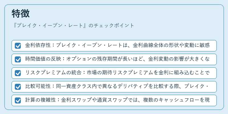 特徴（ブレイク・イーブン・レート）の図解
