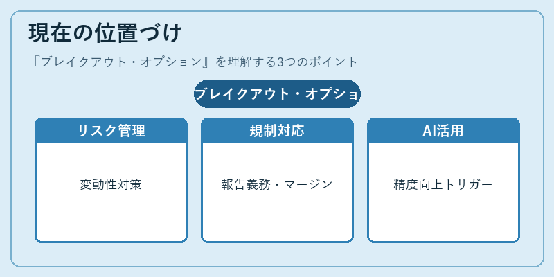 現在の位置づけ（ブレイクアウト・オプション）の図解