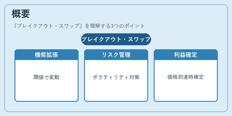 概要（ブレイクアウト・スワップ）の図解