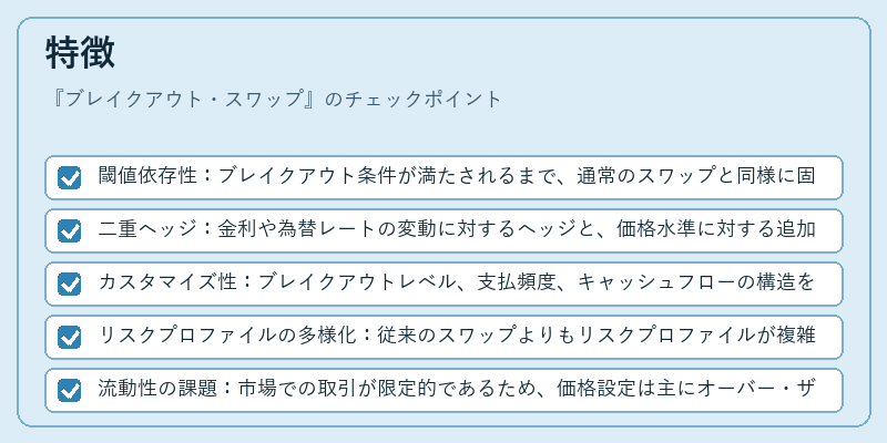 特徴（ブレイクアウト・スワップ）の図解