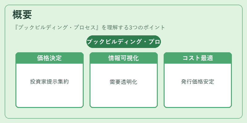 概要（ブックビルディング・プロセス）の図解