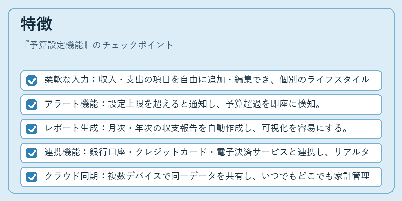 特徴（予算設定機能）の図解