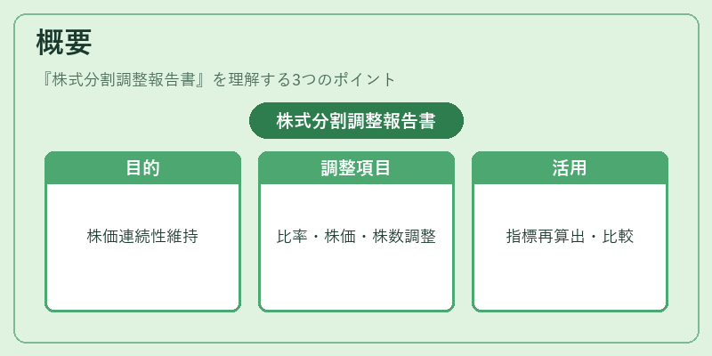 概要（株式分割調整報告書）の図解